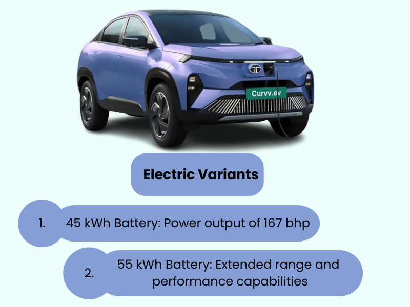 Tata Curvv Electric Powertrain