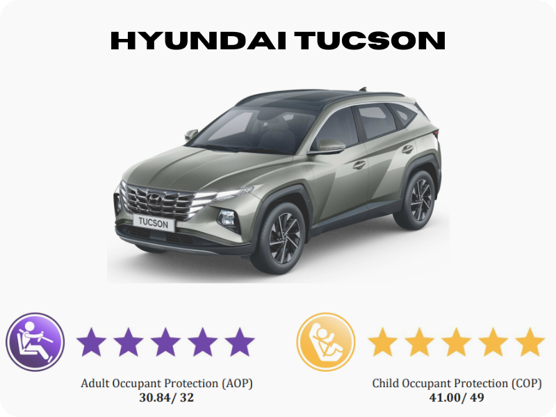 Hyundai Tucson 5-Star Bharat NCAP Safety Rating