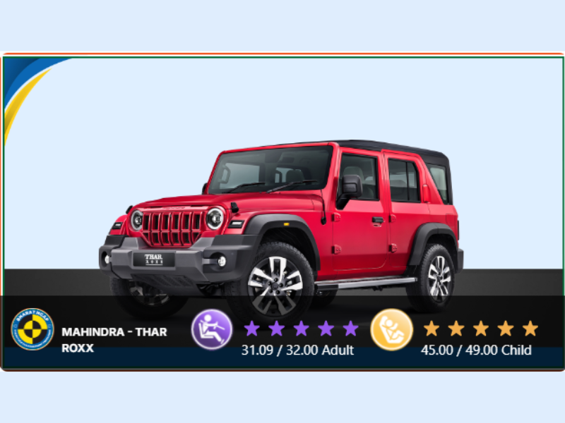 Mahindra Thar Roxx 5-Star BNCAP Safety Rating